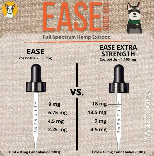 CBD Ease for Dogs